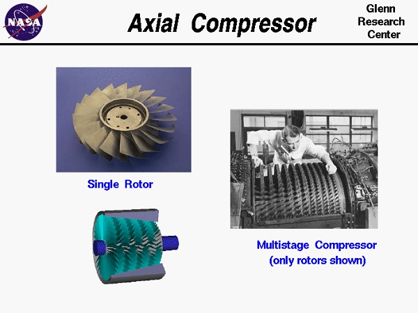  Compresor axial. 